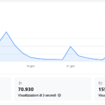 GRAZIE! OLTRE 500 MILA VISUALIZZAZIONI SU ROCCARASOFUTURA